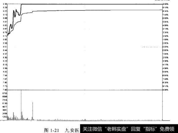 涨停板的出现有哪些原因？如何借此预估股票后期走势？