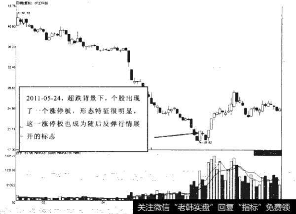 涨停板的出现有哪些原因？如何借此预估股票后期走势？
