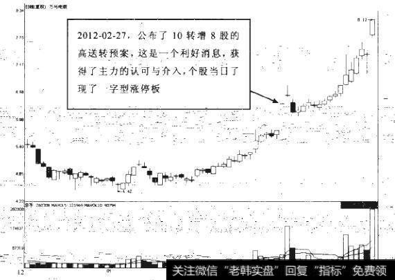 涨停板的出现有哪些原因？如何借此预估股票后期走势？