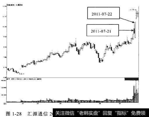 涨停板的出现有哪些原因？如何借此预估股票后期走势？