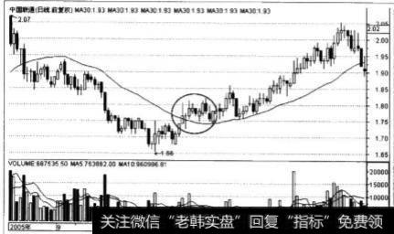 什么情况下会出现买入信号？什么情况下会出现买出信号？