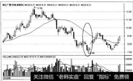 什么情况下会出现买入信号？什么情况下会出现买出信号？