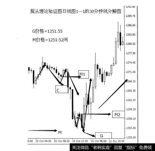 小波段服从大波段的原因是什么？