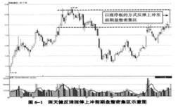 第三招：深调后的反弹涨停七冲前期密集区涨停板实战解析