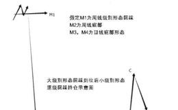 为什么说短线操作要服从当前的涨跌？