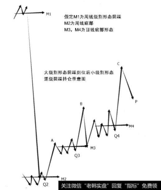 为什么说短线操作要服从当前的涨跌？