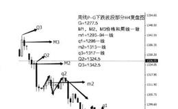 如何理解嵌入形态？嵌入形态该如何操作？