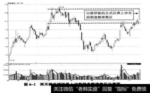 深天健(000090)2009年4月29日至2009年11月16日期间走势图