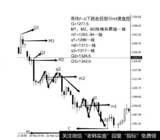 如何理解嵌入形态？嵌入形态该如何操作？