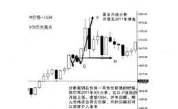 如何谈论我对黄金的理解？