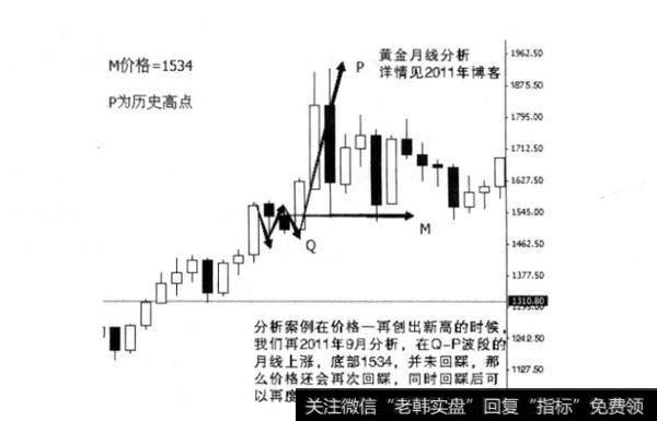 如何谈论我对黄金的理解？