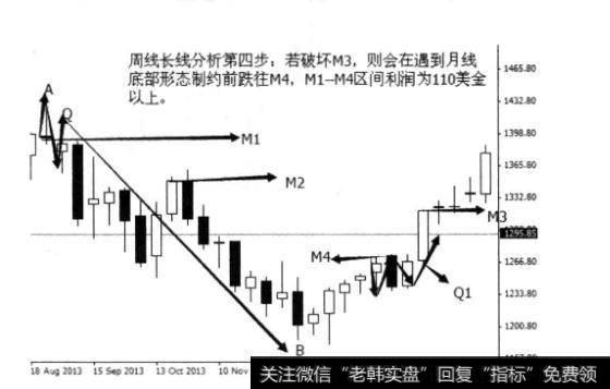 交易技巧有哪些？如何进行交易？