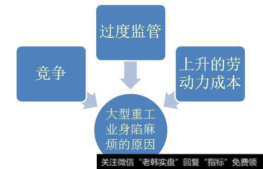 大型重工业身陷麻烦的原因