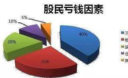 [凯恩斯看股市]年内重要低点将出现 