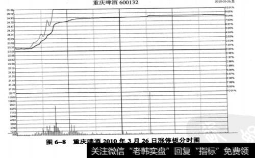 重庆啤洒(600132)2010年3月26日涨停板分时图