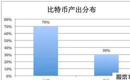 [股市刀锋看股市]央行行长重磅发声，工具箱该拿出来了！