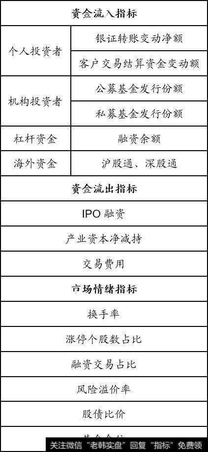 荀玉根最新股市评论：上周资金净流出108亿元（荀玉根、郑子勋）1