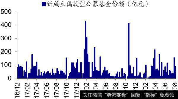 荀玉根最新股市评论：上周资金净流出108亿元（荀玉根、郑子勋）4