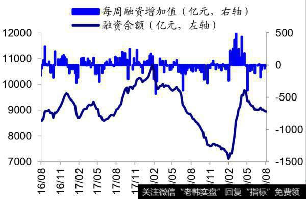 荀玉根最新股市评论：上周资金净流出108亿元（荀玉根、郑子勋）6