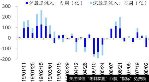 荀玉根最新股市评论：上周资金净流出108亿元（荀玉根、郑子勋）7