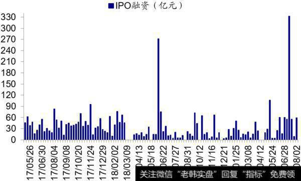 荀玉根最新股市评论：上周资金净流出108亿元（荀玉根、郑子勋）8