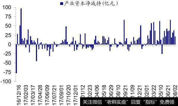 荀玉根最新股市评论：上周资金净流出108亿元（荀玉根、郑子勋）9