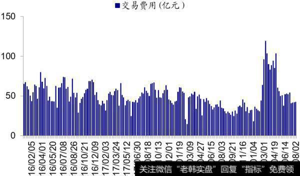 荀玉根最新股市评论：上周资金净流出108亿元（荀玉根、郑子勋）10