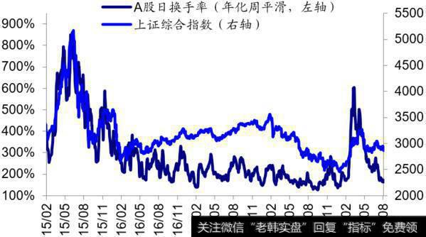 荀玉根最新股市评论：上周资金净流出108亿元（荀玉根、郑子勋）11