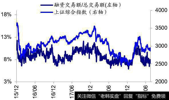 荀玉根最新股市评论：上周资金净流出108亿元（荀玉根、郑子勋）12