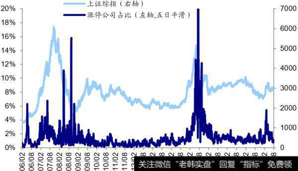 荀玉根最新股市评论：上周资金净流出108亿元（荀玉根、郑子勋）13