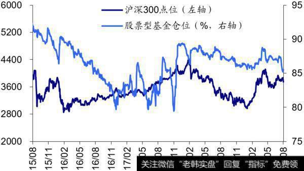 荀玉根最新股市评论：上周资金净流出108亿元（荀玉根、郑子勋）14