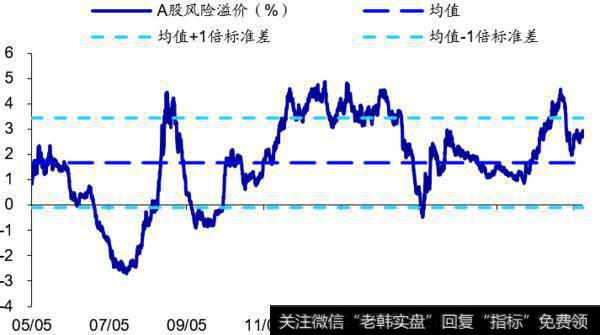 荀玉根最新股市评论：上周资金净流出108亿元（荀玉根、郑子勋）16