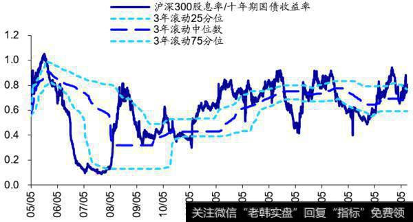 荀玉根最新股市评论：上周资金净流出108亿元（荀玉根、郑子勋）17