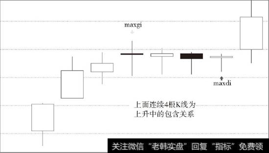 上升中的包含关系示意图