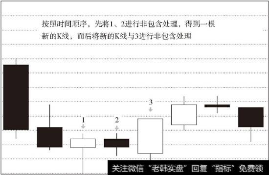 顺序处理包含关系示意图