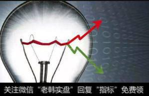 止损——学会输钱