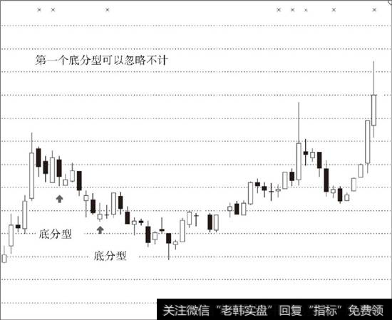 第二种情况示意图