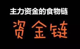 <em>缠论</em>第66课：主力资金的食物链