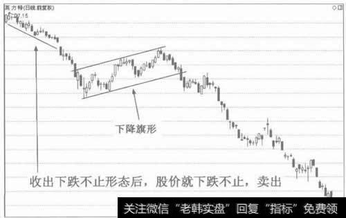 图2下跌不止有看跌作用