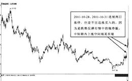 如何深入分析涨停板？涨停板的实战意义是什么？