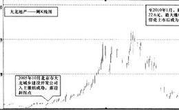 企业蜕变拐点之外生拐点：“丑小鸭”变“黑马”