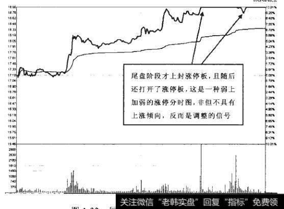 如何深入分析涨停板？涨停板的实战意义是什么？