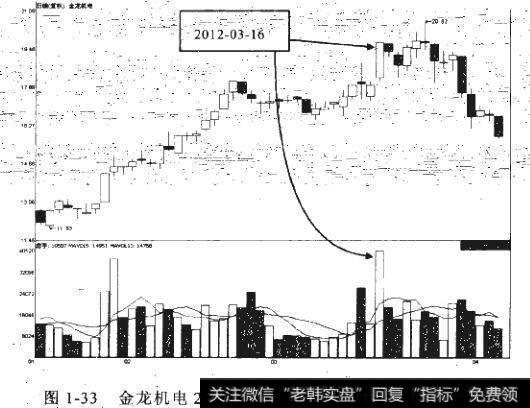 如何深入分析涨停板？涨停板的实战意义是什么？