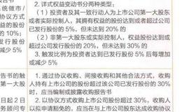    新三板公司与上市公司并购重组规则对比?