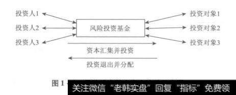 风险投资基金资金流动示意图