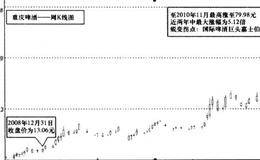 哪些拐点更给力：看央企、看西部