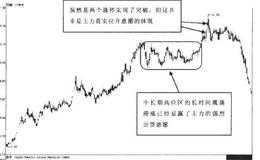 主力盘口骗术有哪些？如何正确应对主力盘口骗术？