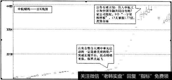 中航精机(002013)日K线图