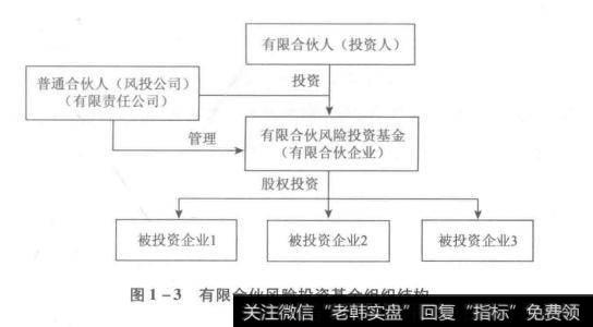 有限合伙风险投资基金组织结构