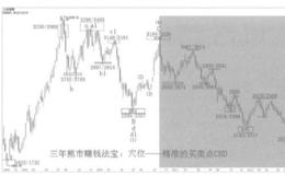 黄金率穴位的作用是什么？黄金率穴位的定位规则是什么？